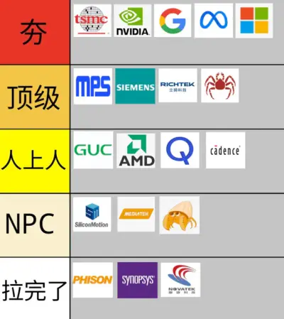 Company Tier