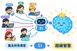 Super Intelligence
