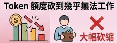 Token大幅砍縮