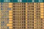 從遊戲中學管理——職等