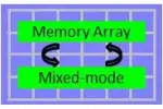 AI隨便談——Computing in Memory