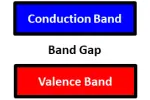 半導體能隙