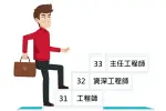 竹科工程師的職等
